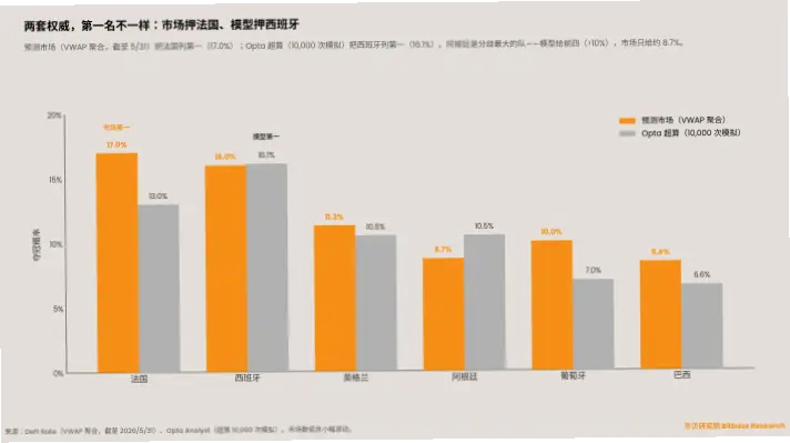 世界杯赔率预测网站的数据来源可靠吗？